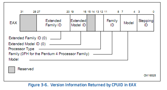 Version Information Returned By CPUID In EAX